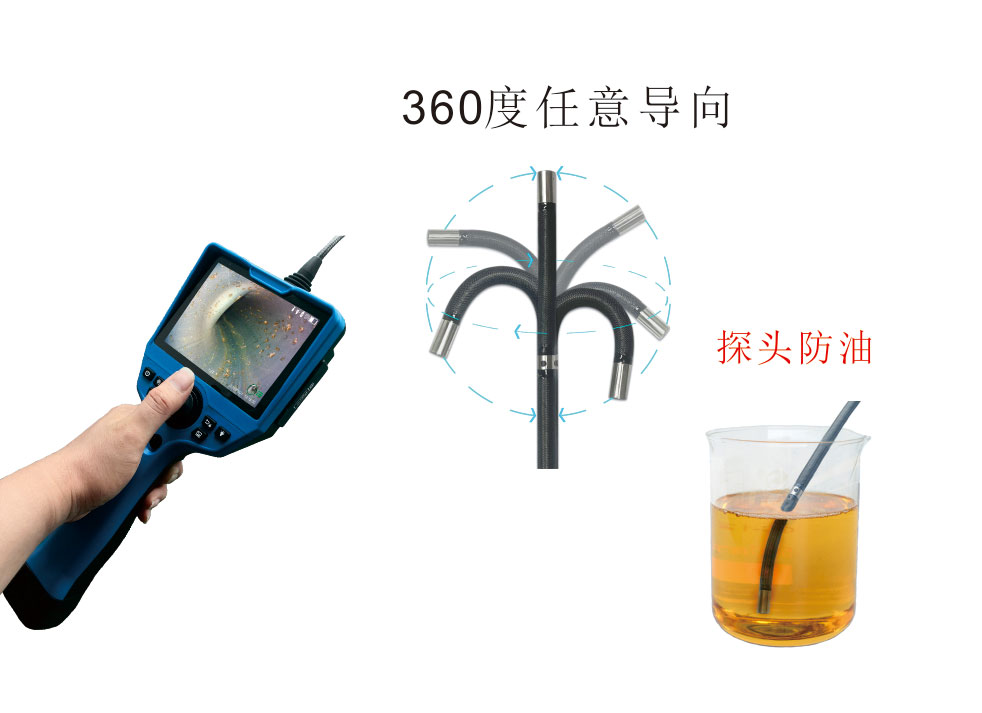 360度導向.jpg